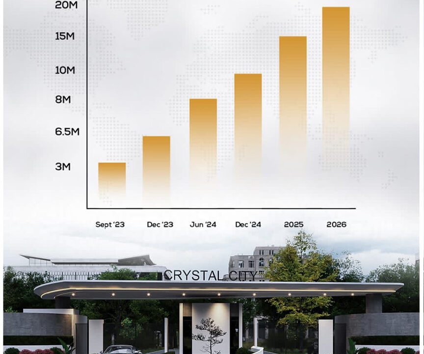 Crystal city price trend